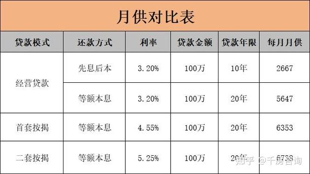 成都成华房屋抵押贷款额度解析如何提高贷款额度(成都房产抵押贷款能贷多少)