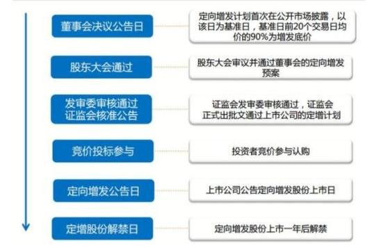 企业增资扩股的融资渠道选择(企业增资扩股流程)