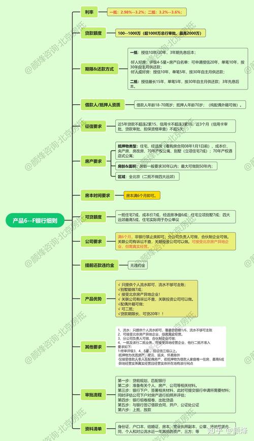 成都新津汽车抵押贷款的申请技巧与注意事项(成都新津卖汽车位置在哪里)