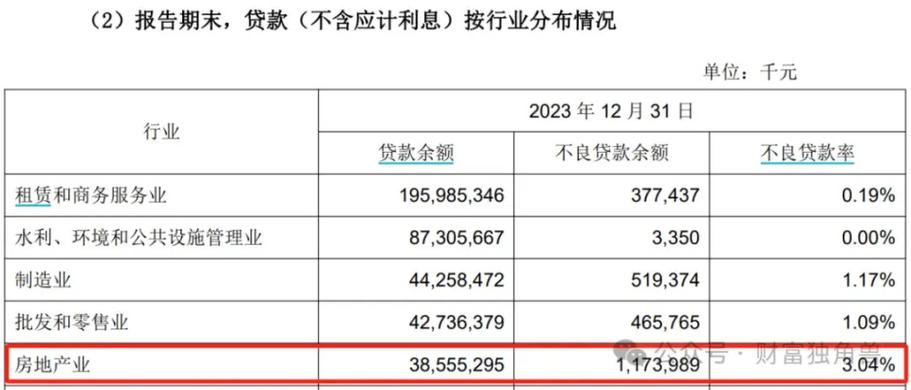 成都新津汽车抵押贷款利息低额度高还款期限长(成都汽车抵押贷款银行)