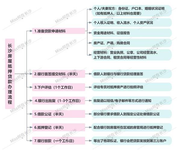 如何申请不动产抵押贷圴专家为您提供一站式服务(如何办理不动产抵押)