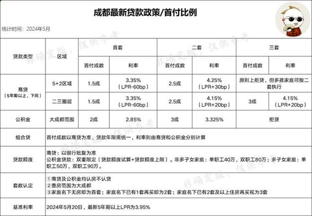 成都郫都区不同银行房产抵押贷款利率比较(成都房屋抵押银行贷款)